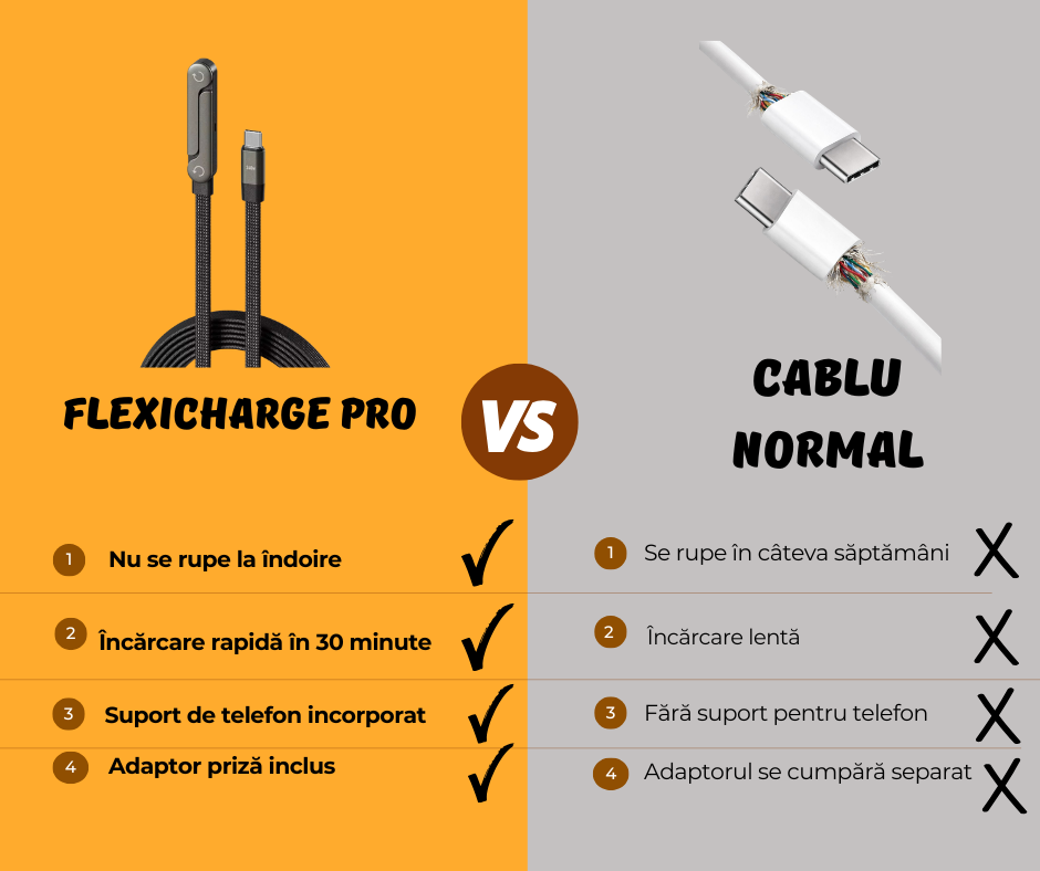 Încărcătorul FlexiCharge PRO cu Suport Telefon + Adaptor Priză Inclus